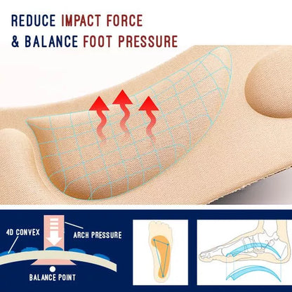 Orthopedic Insoles in 4D Memory Foam