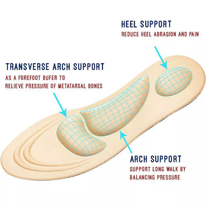 Orthopedic Insoles in 4D Memory Foam