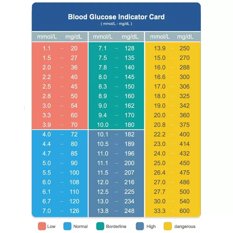 Test Strips for Glucose Meter